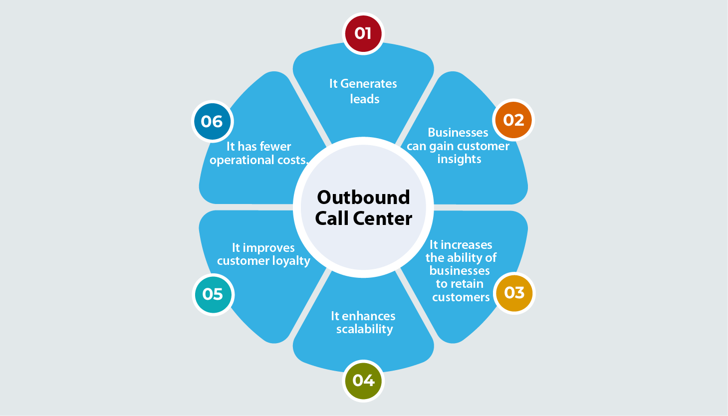 AI Outbound Call Center Services
