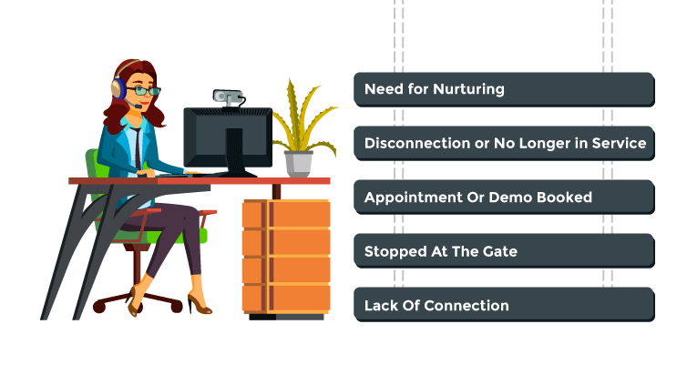 call-disposition-5-types-1