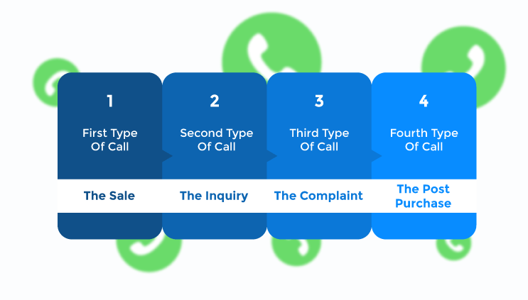 call-disposition-types-1