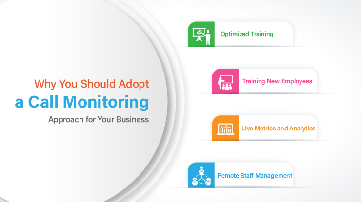 Call Monitoring Approach for Your Business