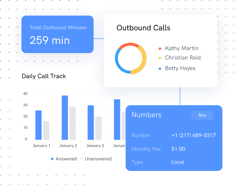 call analytics
