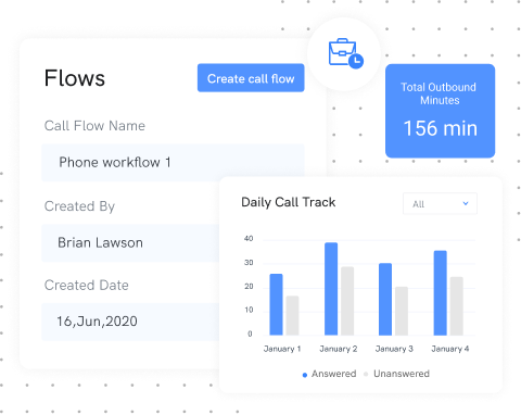 dnc list integration