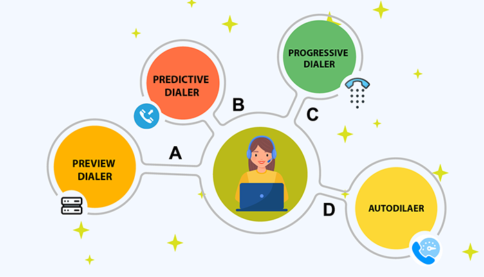 dialer dashboard