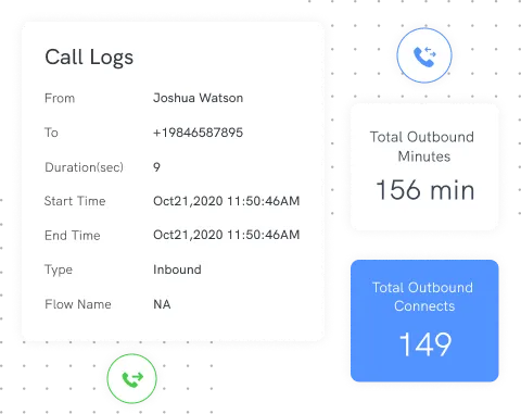 real-time alerts